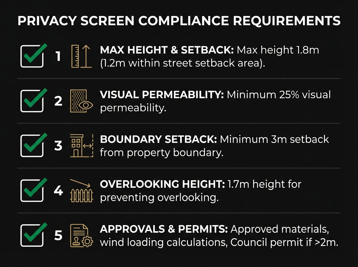Privacy screen compliance checklist showing Victorian ResCode requirements for residential developments