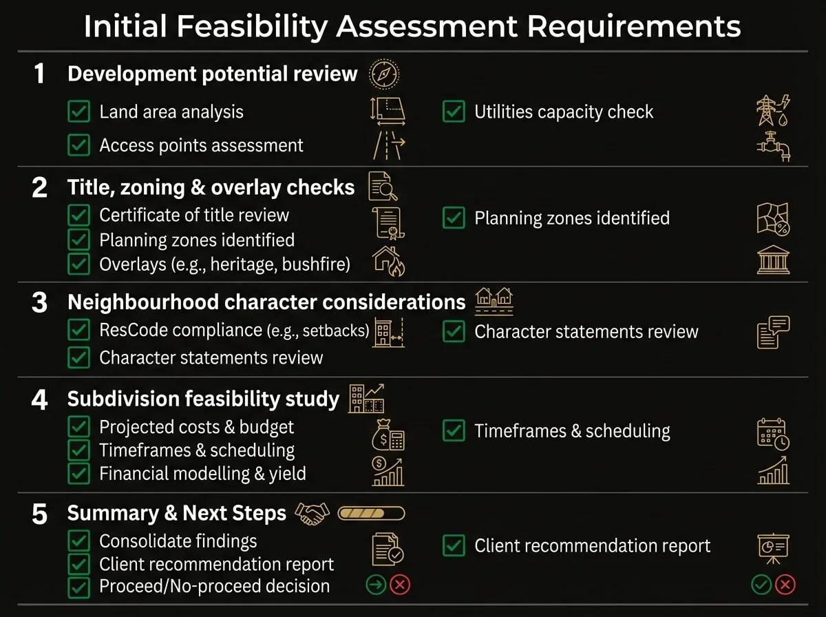 Land subdivision feasibility checklist for Victoria property owners