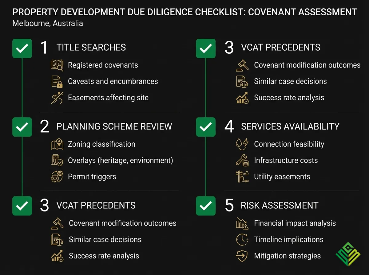 Property development due diligence checklist for covenant assessment in Melbourne acquisitions
