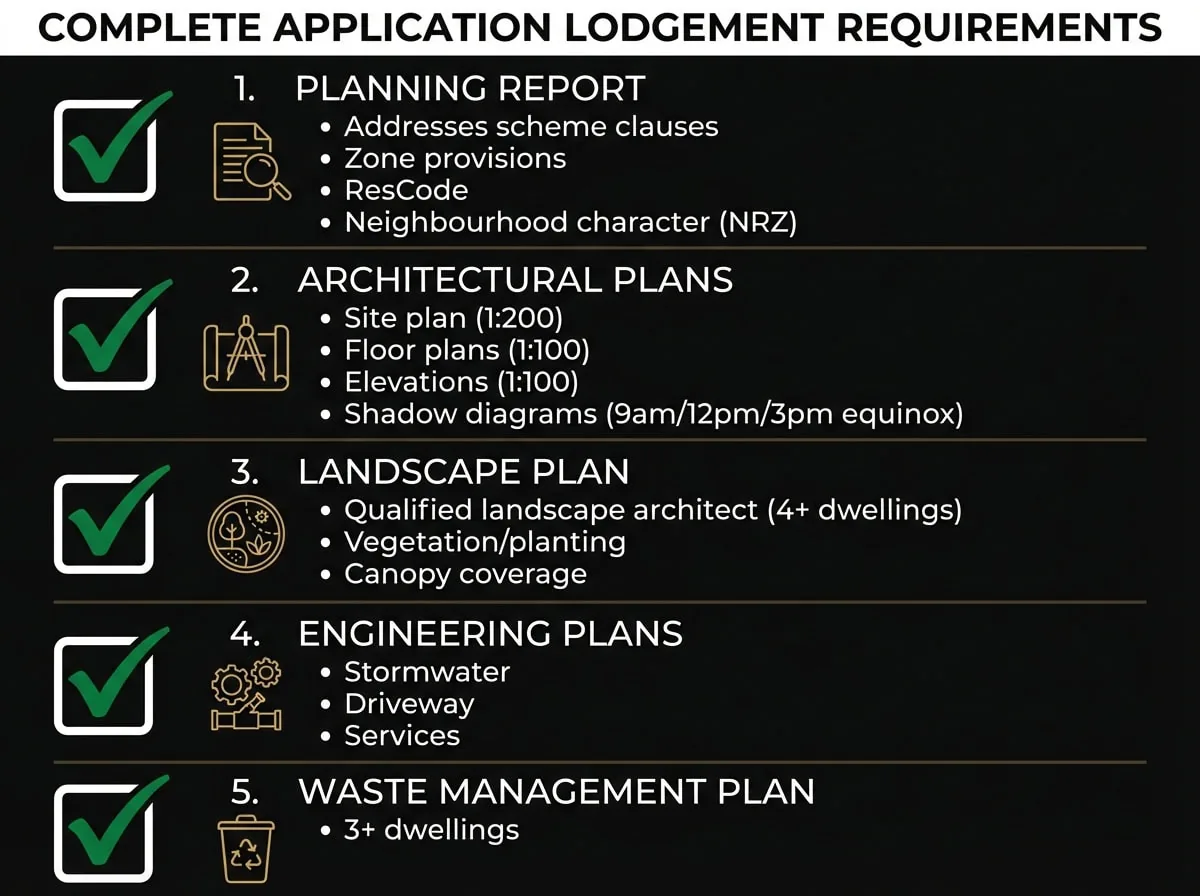 Manningham planning permit application checklist showing required documentation and plans