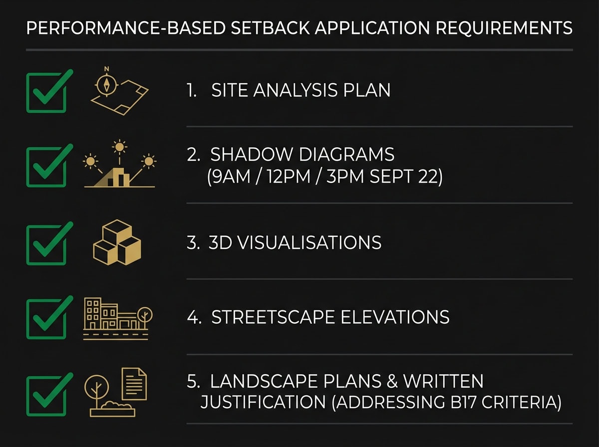 Planning permit application checklist for ResCode setback variations in Victoria
