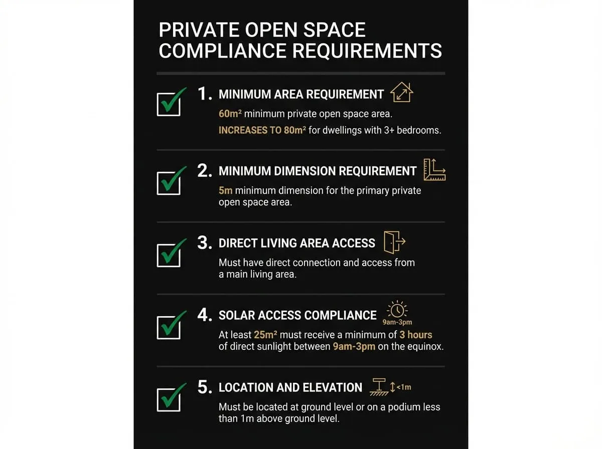 Private open space compliance checklist for dual occupancy developments under ResCode Victoria
