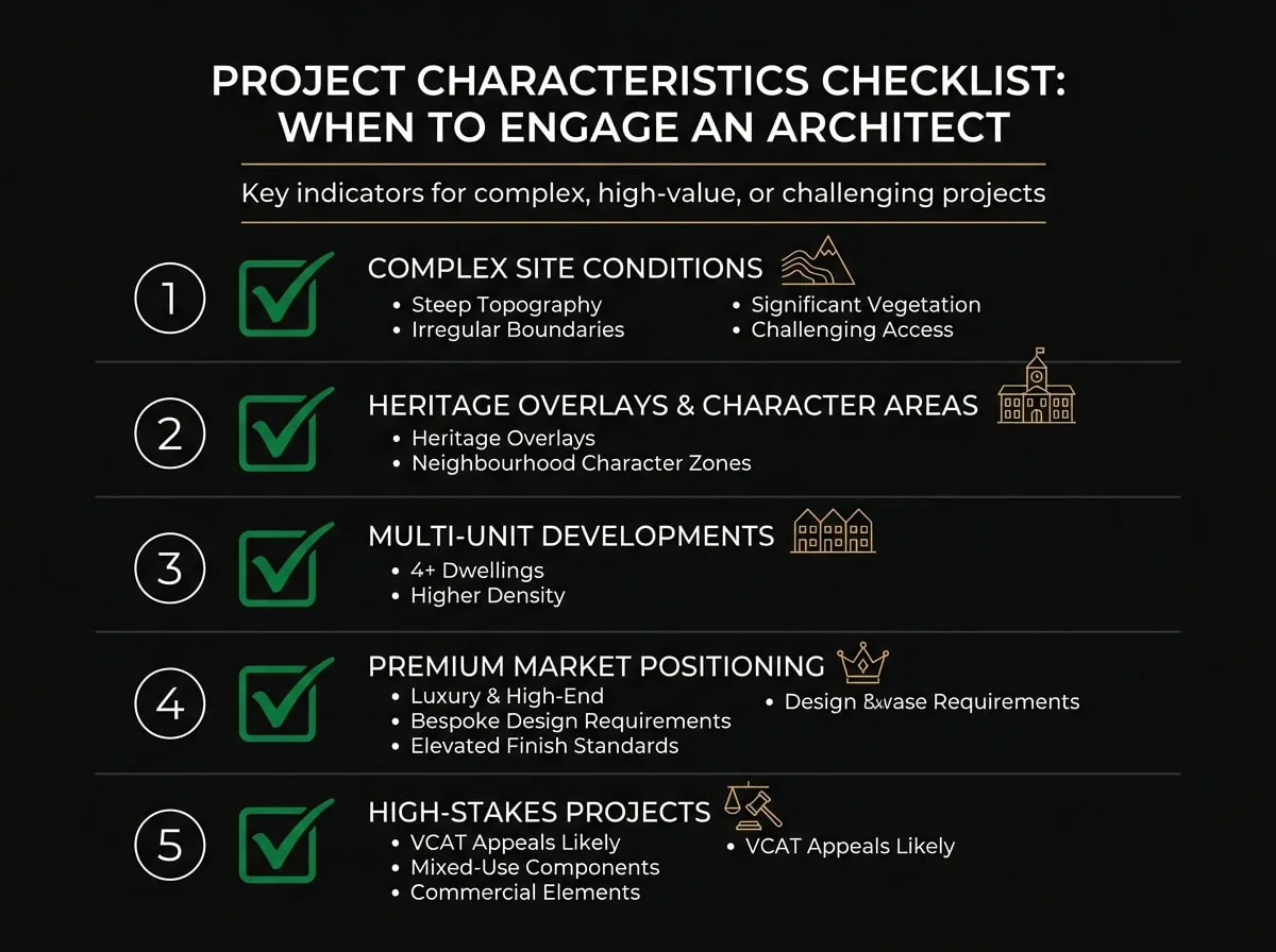 Project characteristics checklist for determining when to hire architect in Melbourne