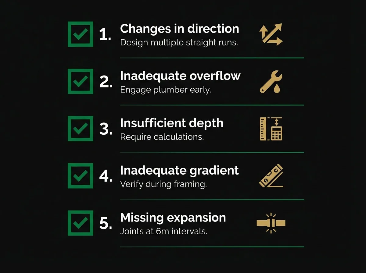 Box gutter compliance failure checklist showing five common issues and prevention strategies for Melbourne developers