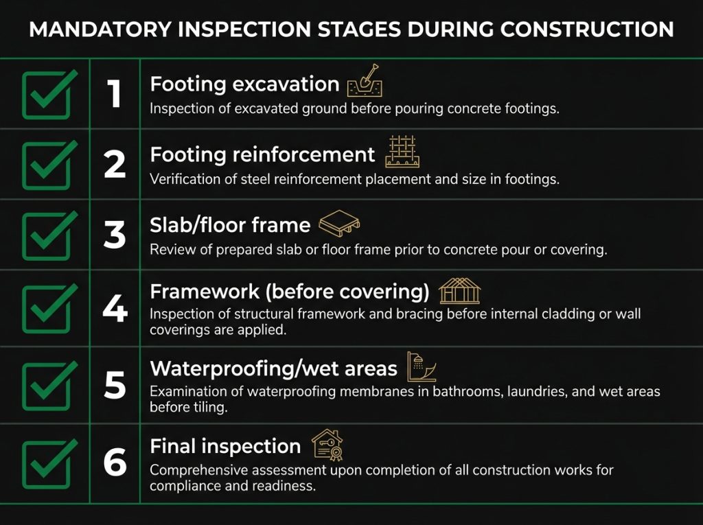 Building Permit Victoria: Process, Cost And Requirements (2026)