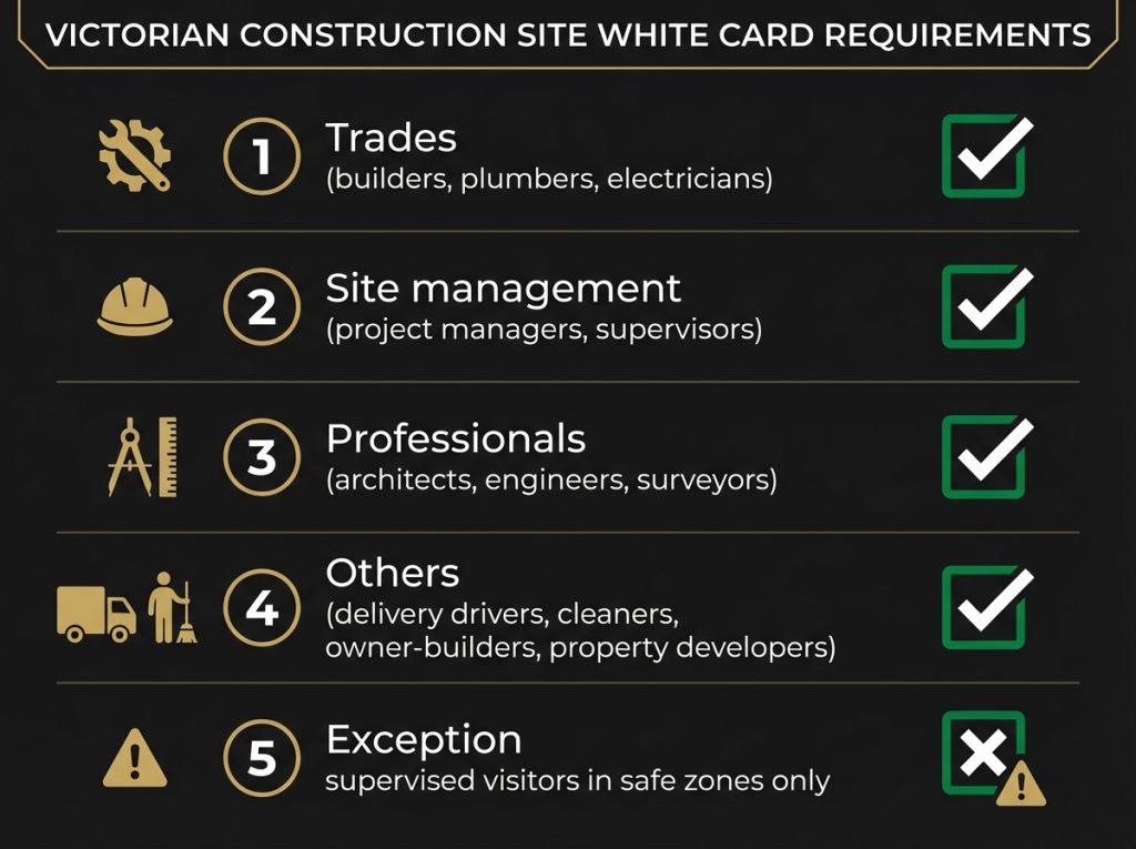 White Card In Victoria