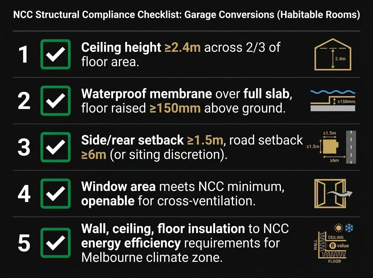 NCC habitable room compliance checklist for garage conversions in Melbourne Victoria