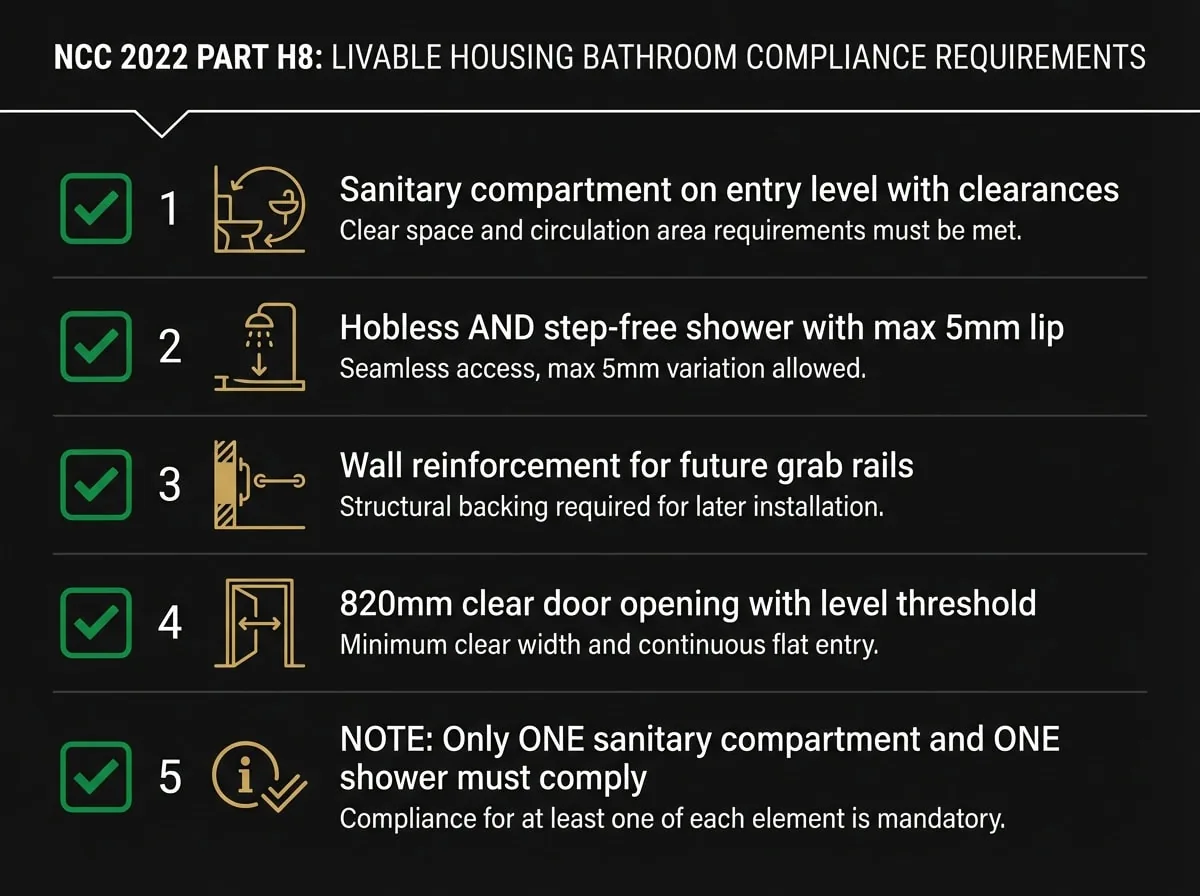 NCC 2022 Part H8 bathroom compliance checklist showing four livable housing design requirements for Melbourne residential developments