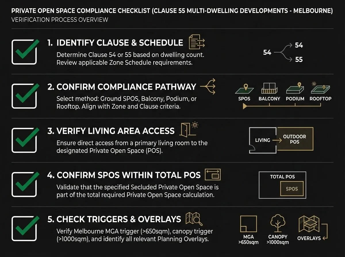 Private open space compliance checklist for Melbourne multi-dwelling developments under Clause 55 post-2025