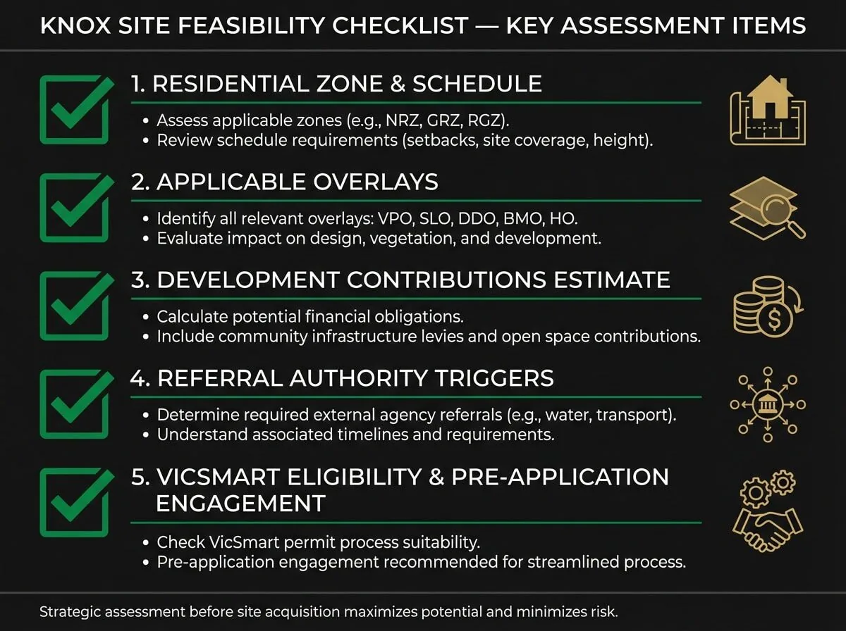 Knox development site feasibility checklist showing key planning assessment items for Melbourne developers