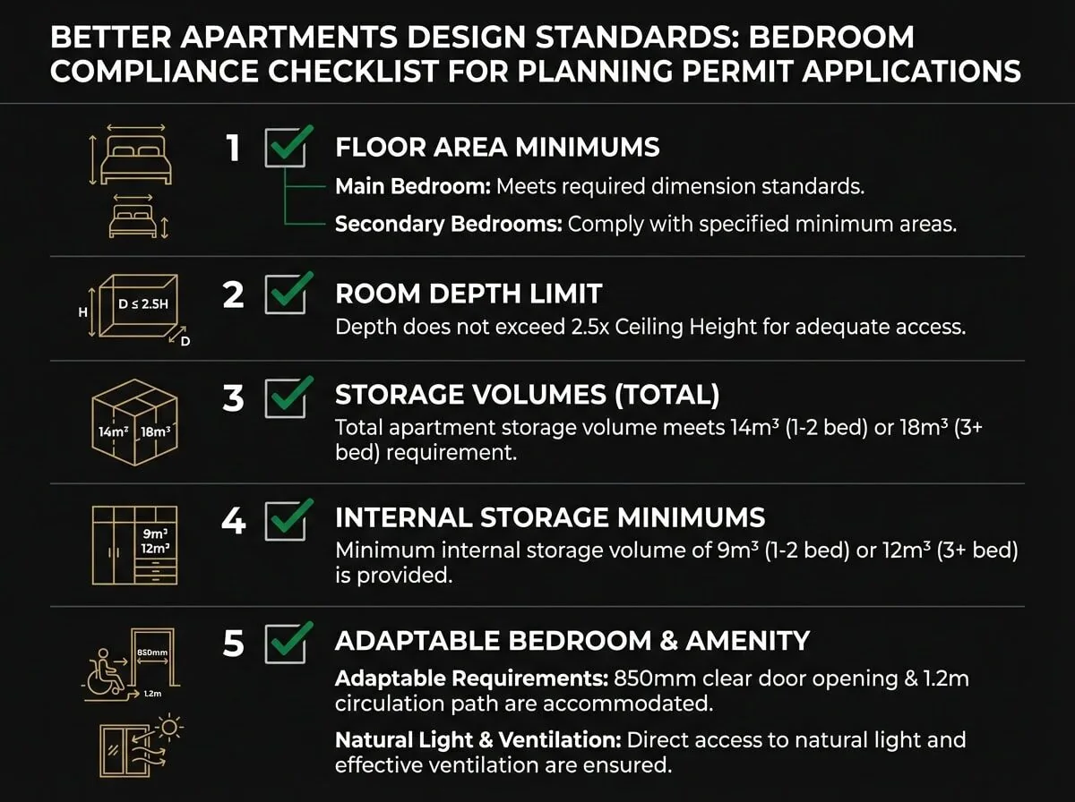 Better Apartments Design Standards bedroom compliance checklist for Melbourne planning permit applications