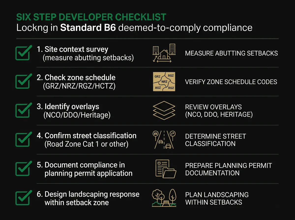 Six-step B6 compliance checklist for Melbourne residential developers showing planning permit application requirements