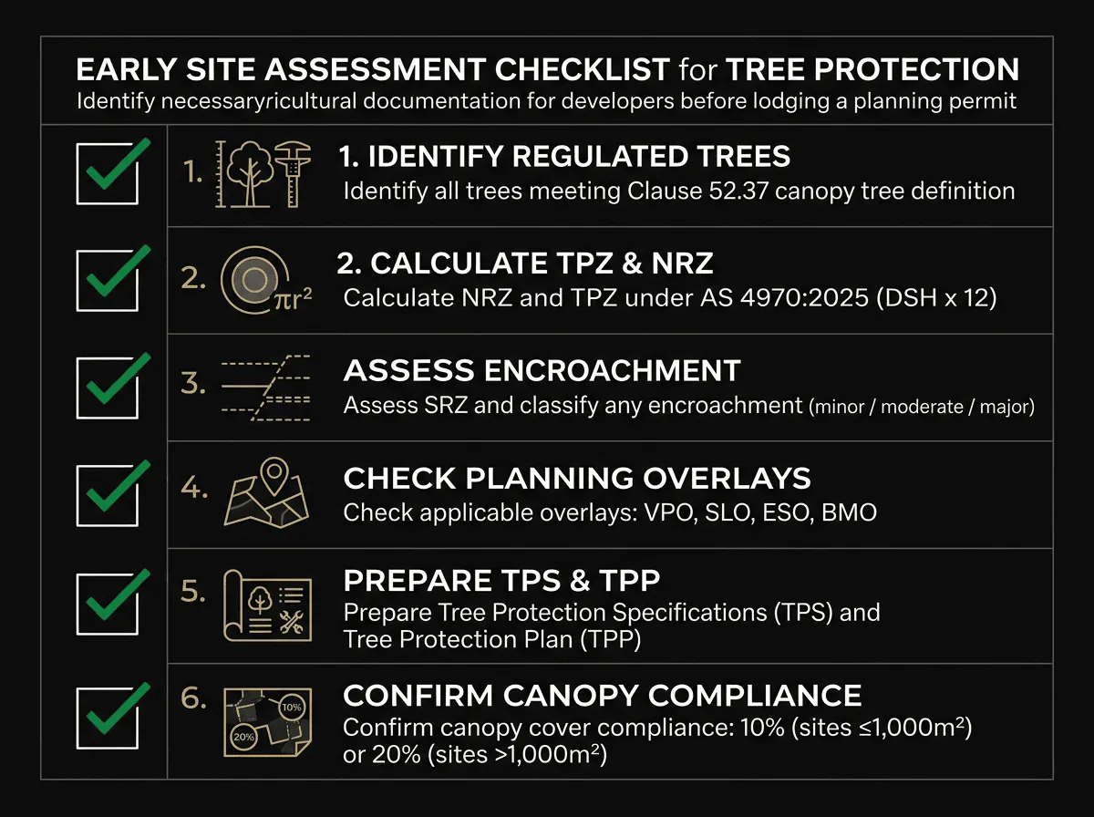 Tree protection site assessment checklist for Melbourne development planning permit applications
