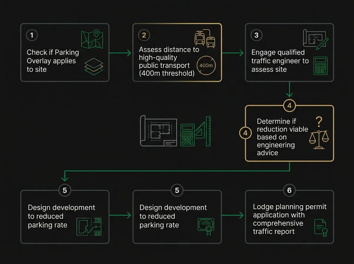 Clause 52.06 parking reduction decision flowchart for Melbourne townhouse and apartment developers