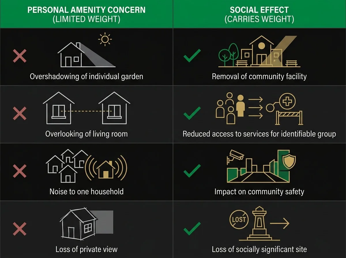 Comparison chart distinguishing personal amenity objections from social effects in Melbourne planning permit assessments