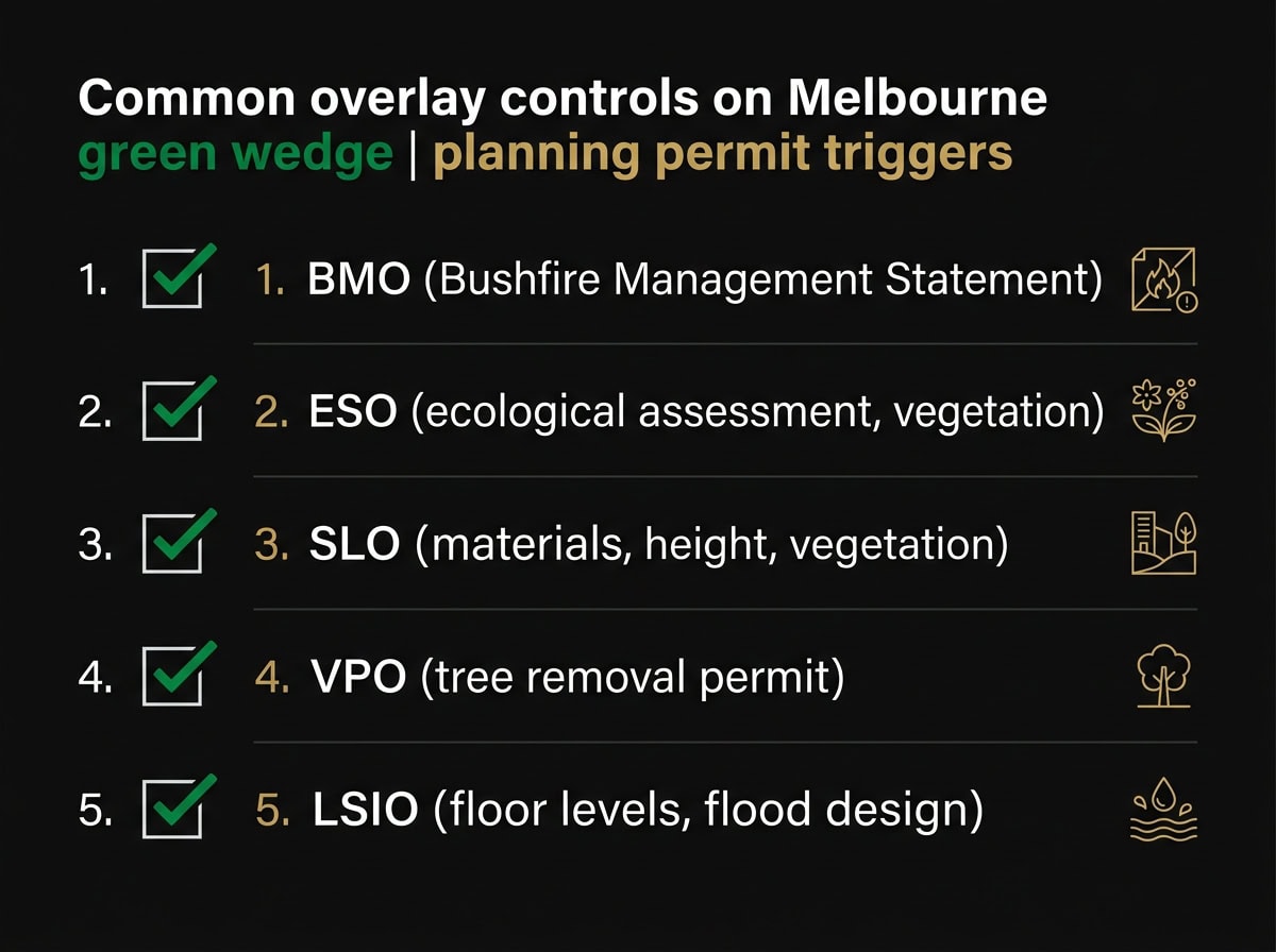 Melbourne green wedge overlay controls checklist showing BMO, ESO, SLO, VPO and LSIO permit triggers