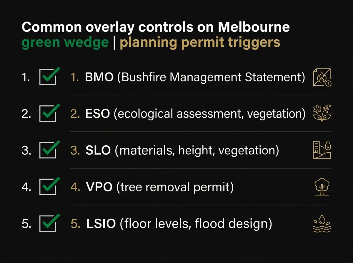 Melbourne green wedge overlay controls checklist showing BMO, ESO, SLO, VPO and LSIO permit triggers