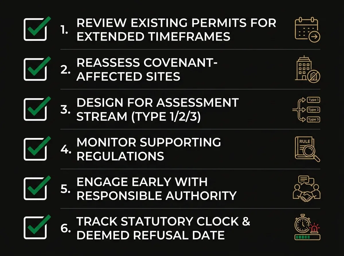Victorian planning permit developer checklist showing six action steps for the 2025-2027 reform period